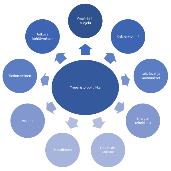 ahk_ymparistopolitiikka.png